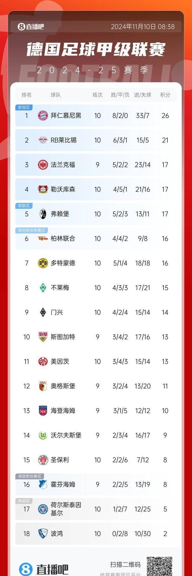 拜仁门将多次救险，当选全场最佳球员，很多而且主题本站能够基本.的简单介绍